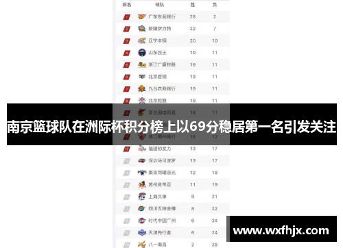 南京篮球队在洲际杯积分榜上以69分稳居第一名引发关注